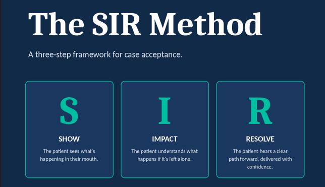 The SIR Method Summary Infographic